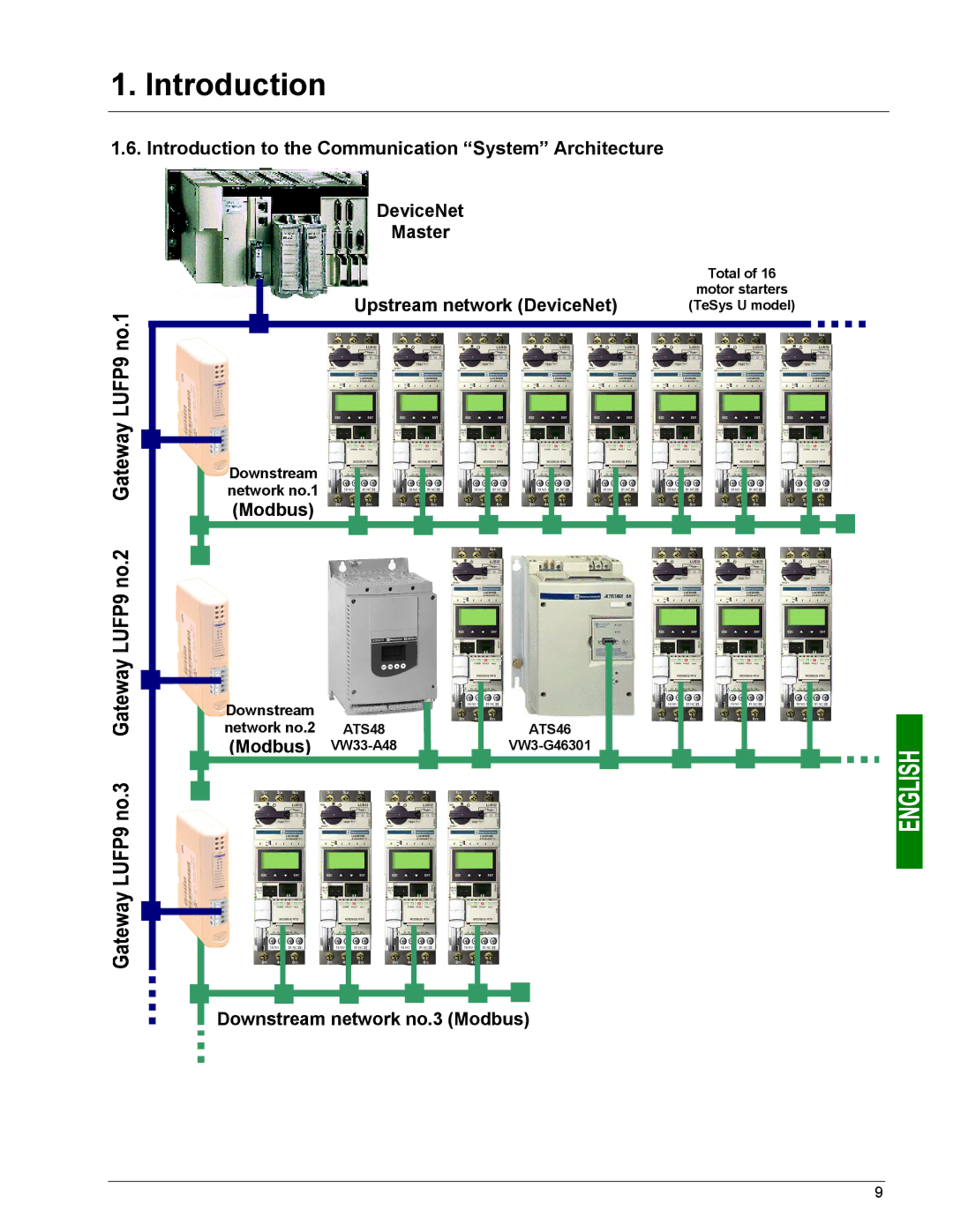 Schneider Electric LUFP9 user manual Modbus VW33-A48, Downstream network no.3 Modbus, Downstream network no.1 