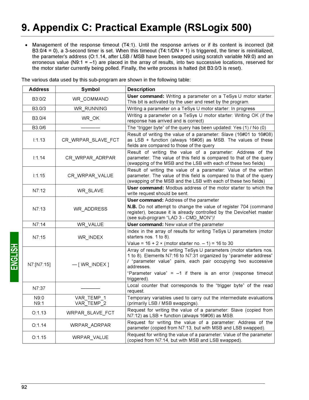 Schneider Electric LUFP9 user manual Wrrunning 