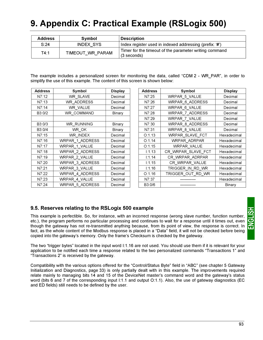 Schneider Electric LUFP9 user manual Reserves relating to the RSLogix 500 example, Address Symbol Display 