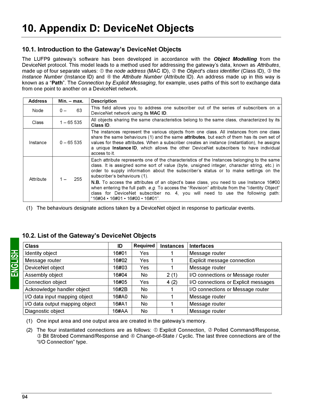 Schneider Electric LUFP9 user manual Appendix D DeviceNet Objects, Introduction to the Gateway’s DeviceNet Objects 