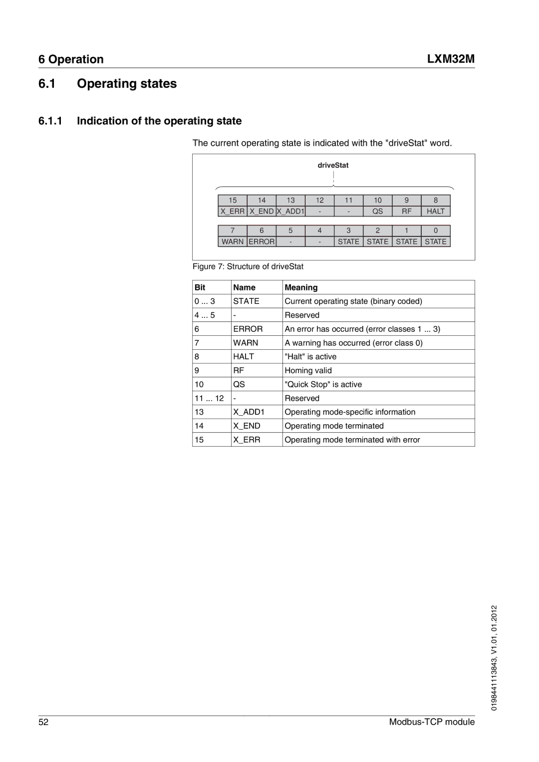 Schneider Electric LXM32M manual Operating states, Indication of the operating state, Bit Name Meaning 