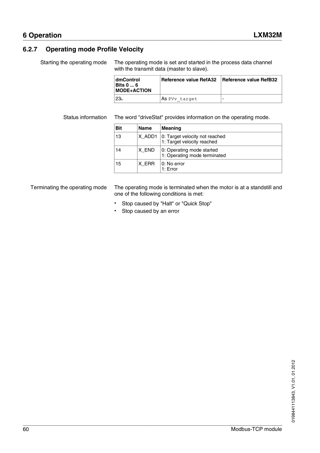 Schneider Electric LXM32M manual Operating mode Profile Velocity, 23 h 