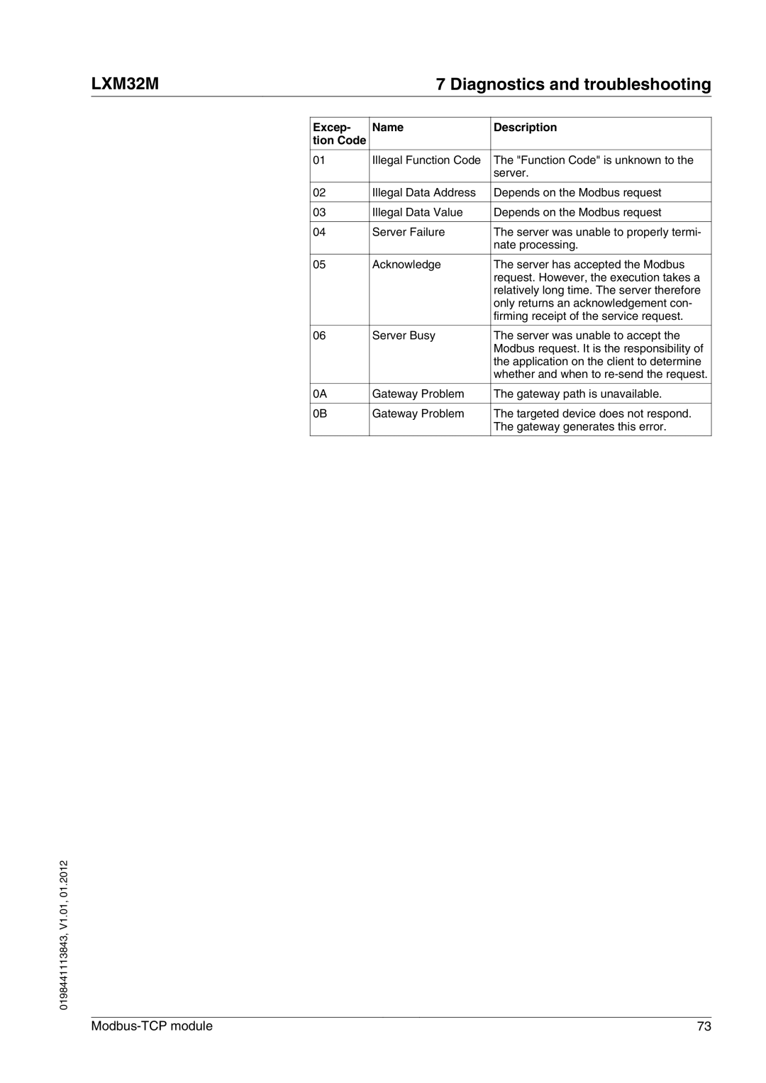 Schneider Electric LXM32M manual Excep Name Description Tion Code 