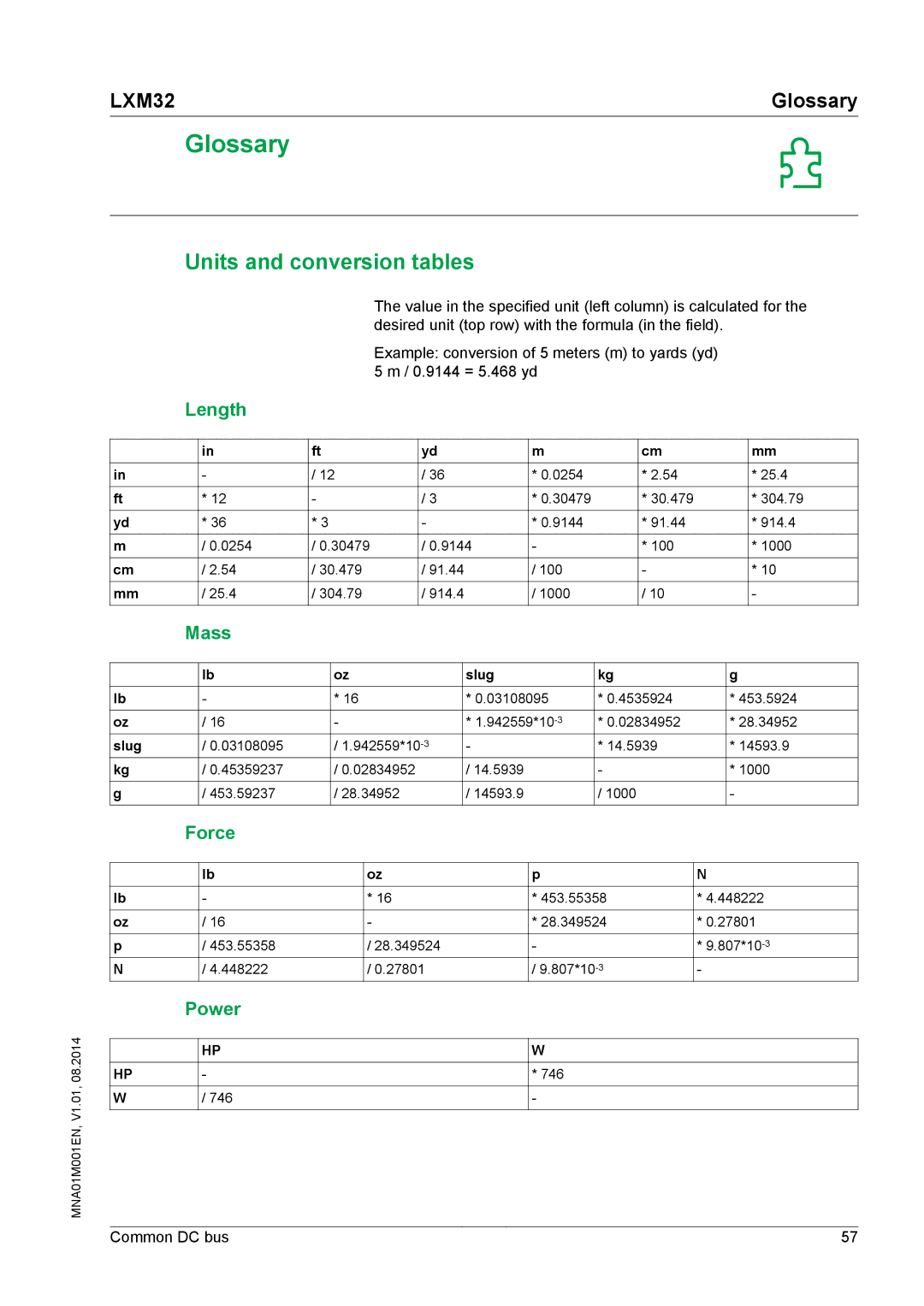 Schneider Electric MNA01M001EN manual Glossary, Units and conversion tables 