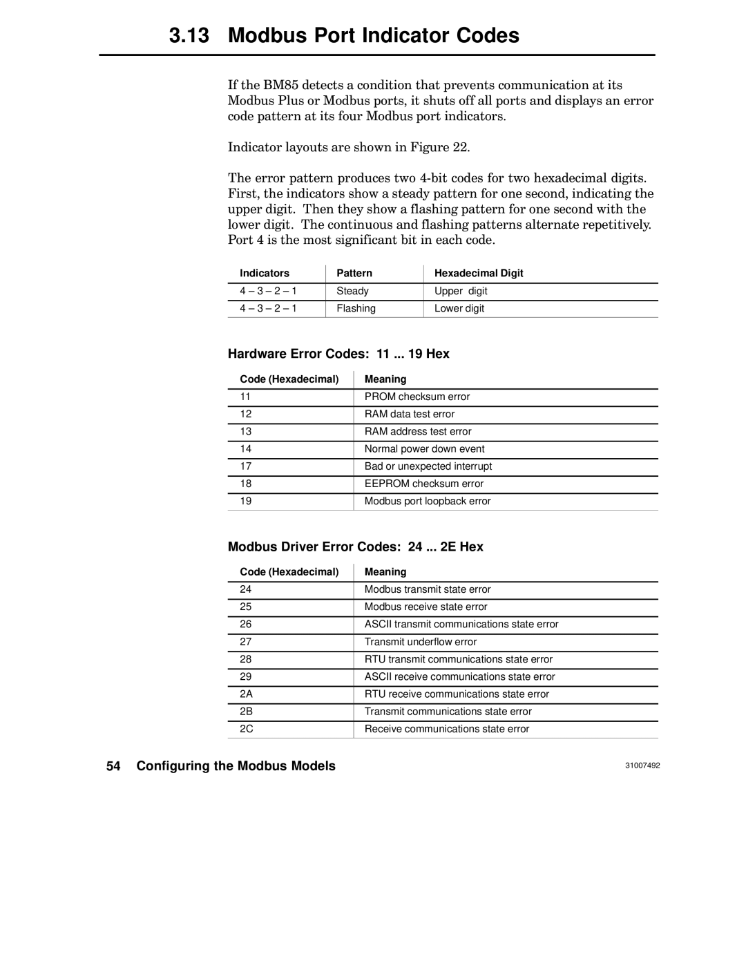 Schneider Electric none Modbus Port Indicator Codes, Hardware Error Codes 11 .. Hex, Modbus Driver Error Codes 24 .. E Hex 