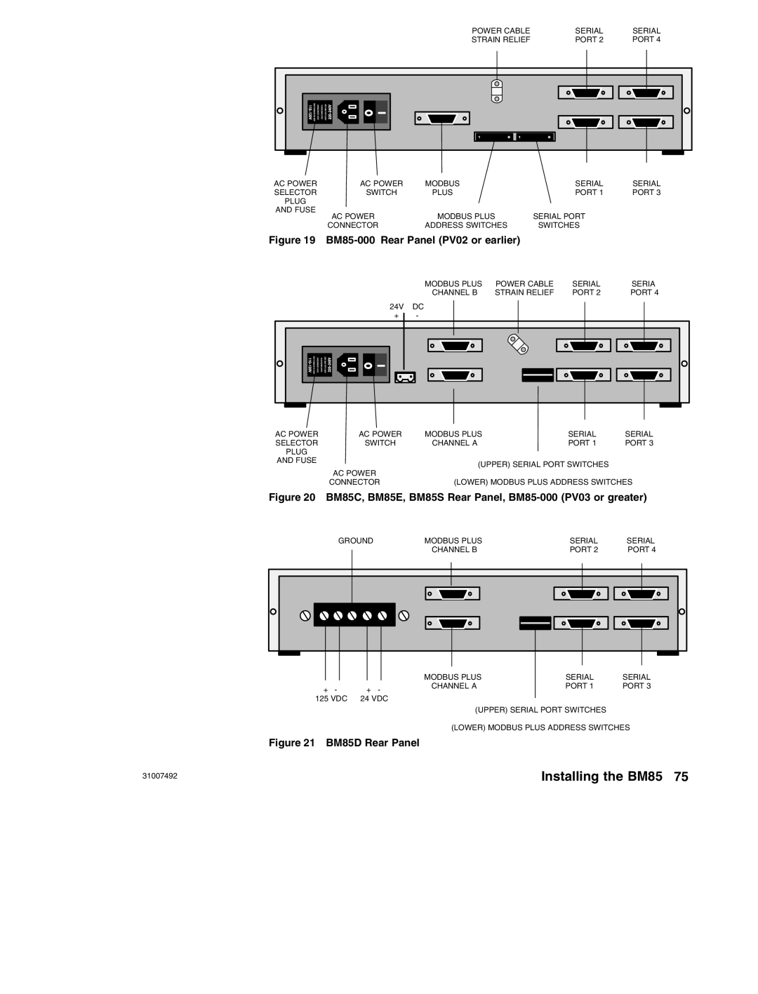 Schneider Electric none manual BM85-000 Rear Panel PV02 or earlier 