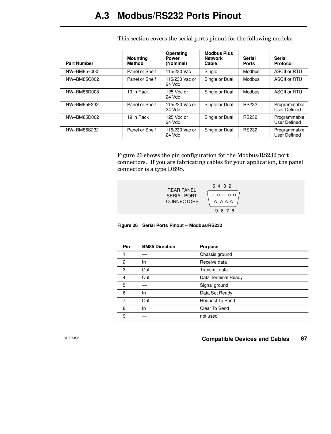 Schneider Electric none manual Modbus/RS232 Ports Pinout, Serial Ports Pinout ± Modbus/RS232 BM85 Direction Purpose 