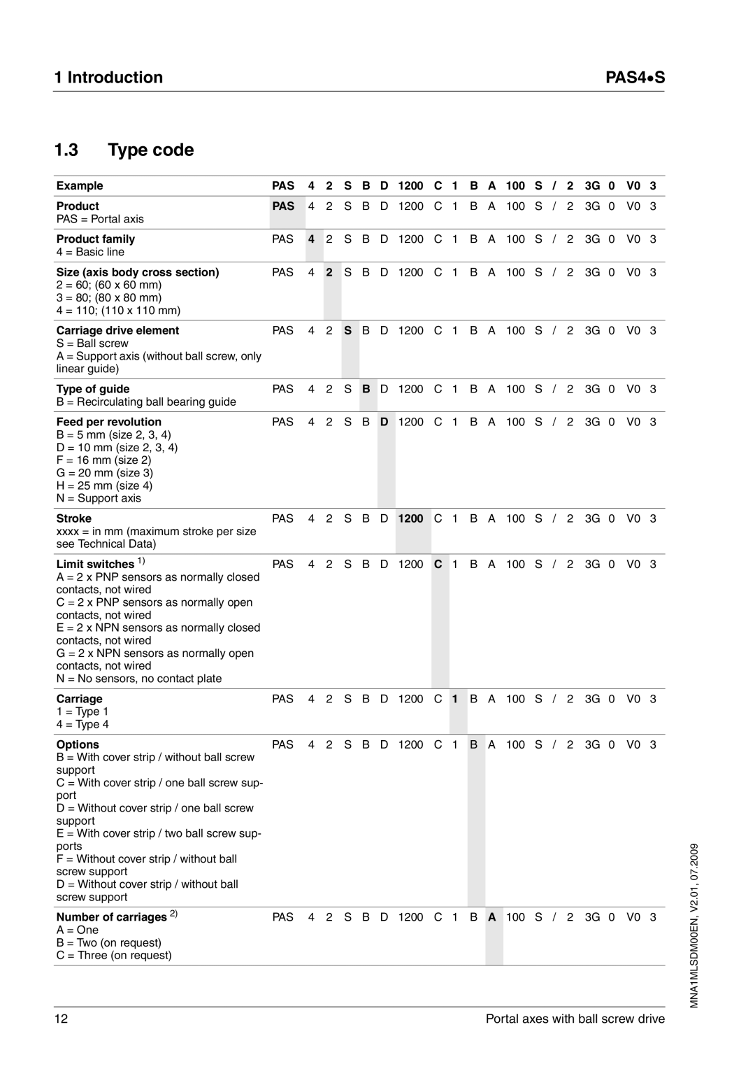 Schneider Electric PAS4S manual Type code, Pas 