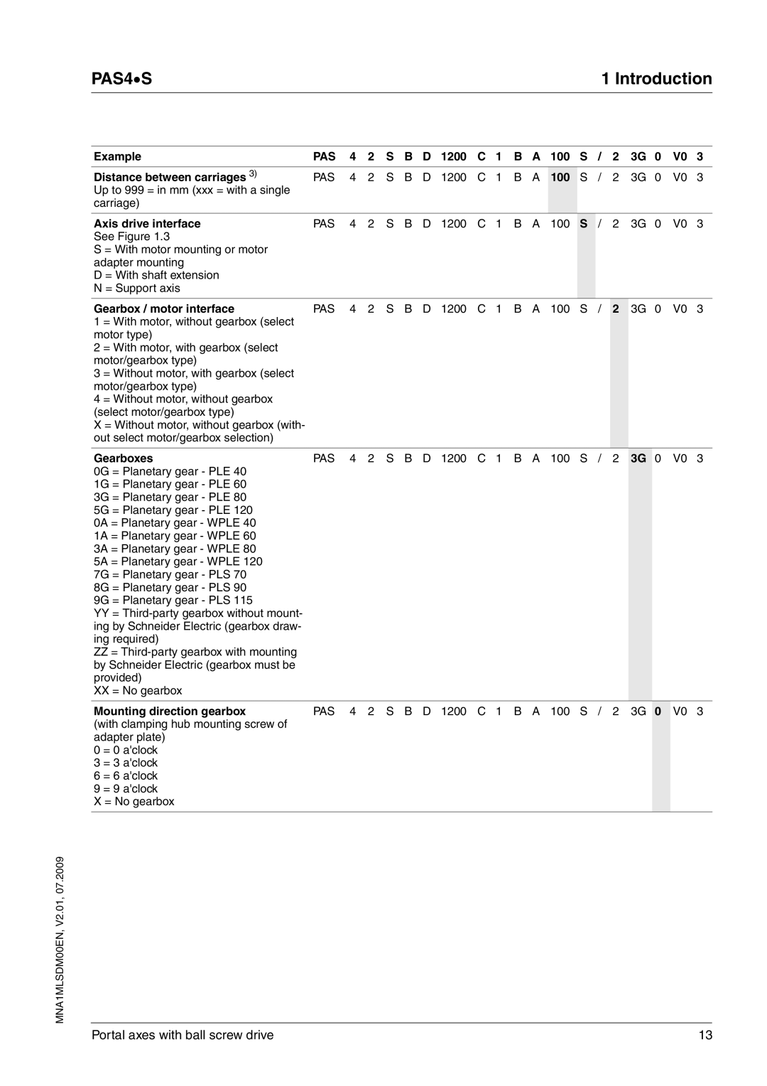 Schneider Electric PAS4S manual 1200 100 Distance between carriages 