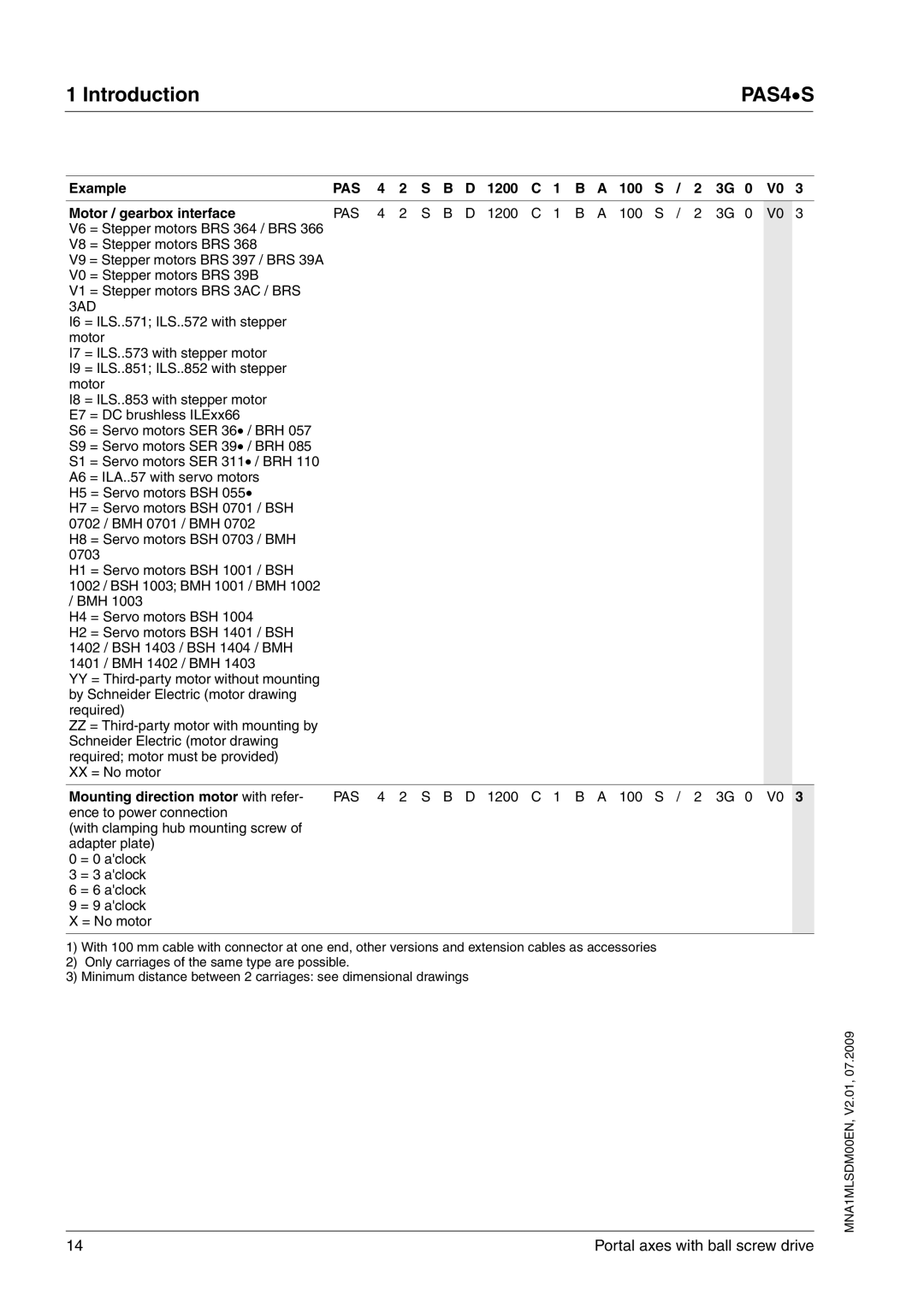 Schneider Electric PAS4S manual 1200 100 Motor / gearbox interface 