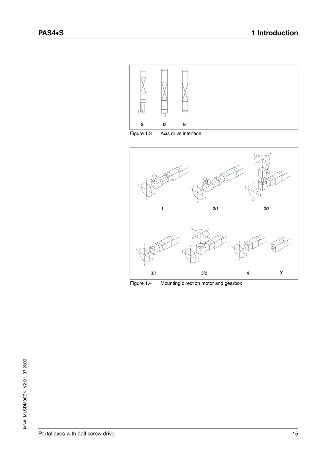 Schneider Electric PAS4S manual Axis drive interface 