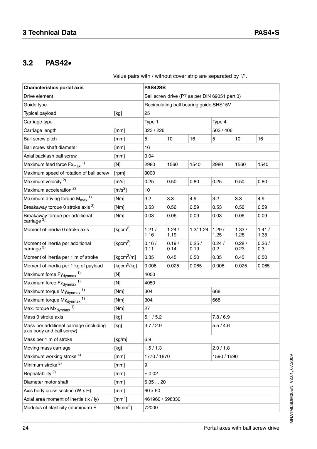 Schneider Electric PAS4S manual PAS42SB 