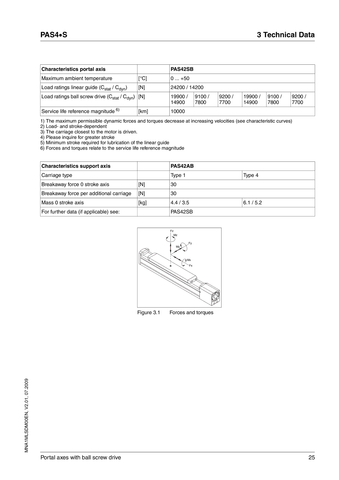 Schneider Electric PAS4S manual 7800 7700 14900 Service life reference magnitude, PAS42AB 