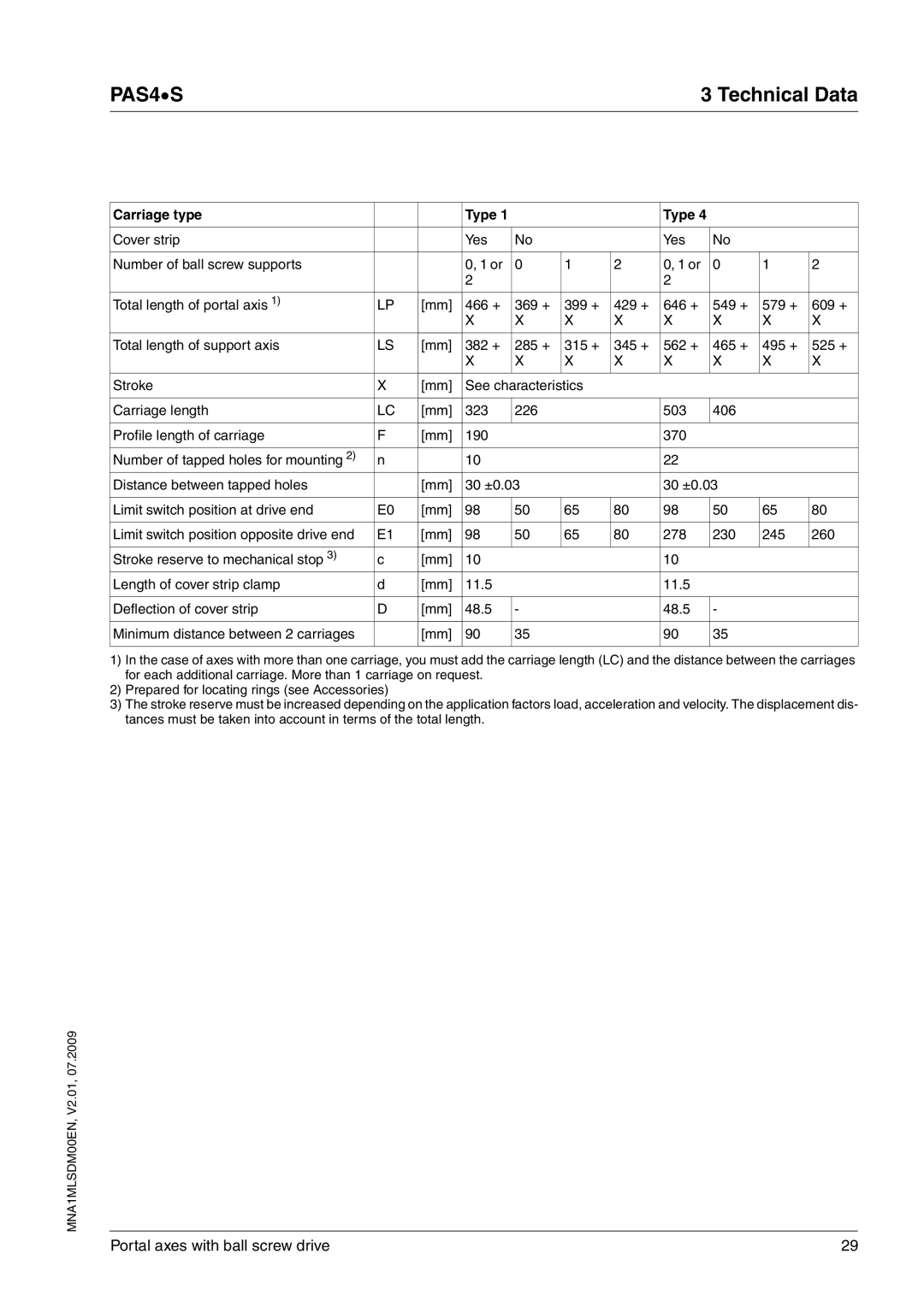 Schneider Electric PAS4S manual Carriage type Type 