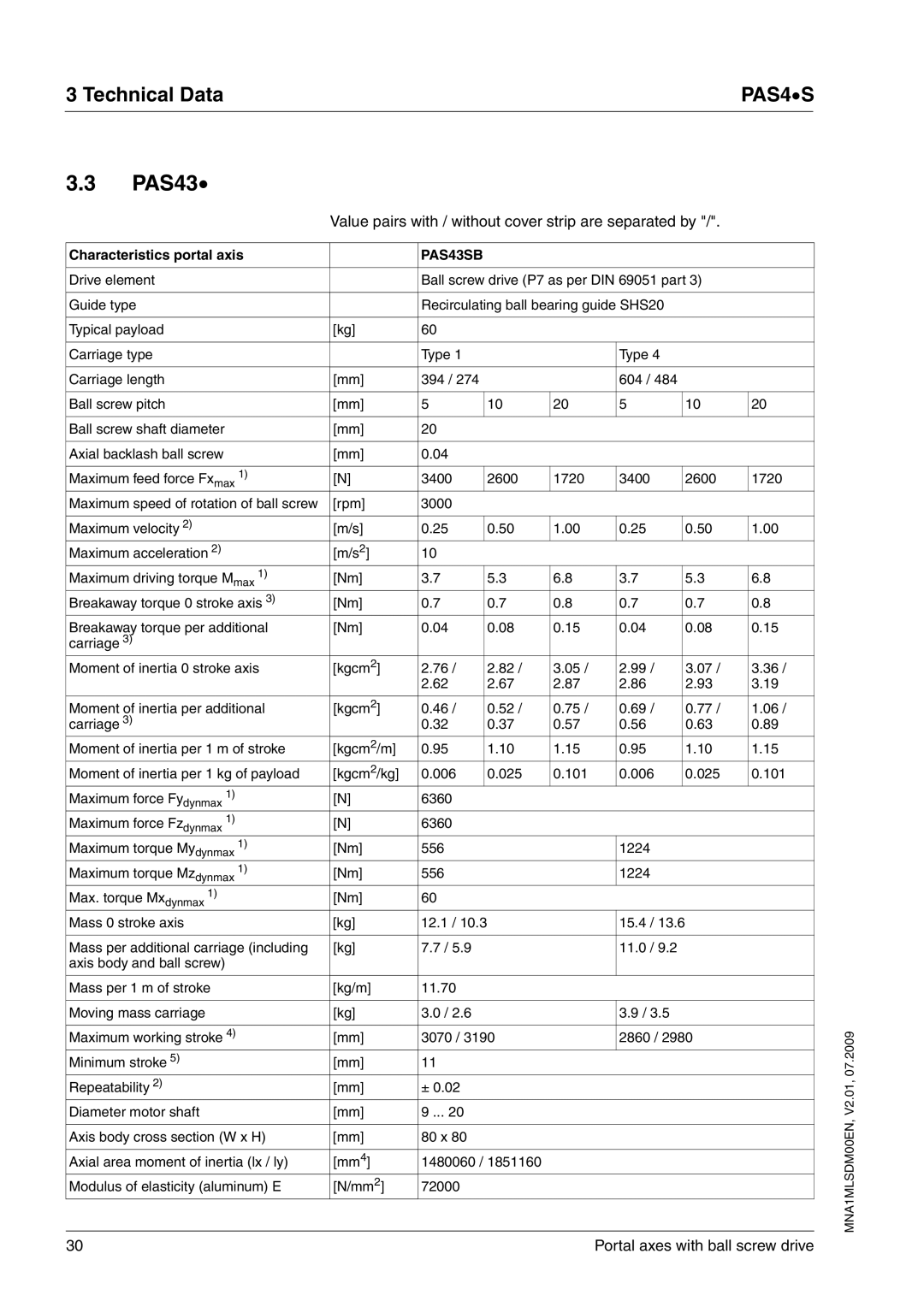 Schneider Electric PAS4S manual PAS43SB 