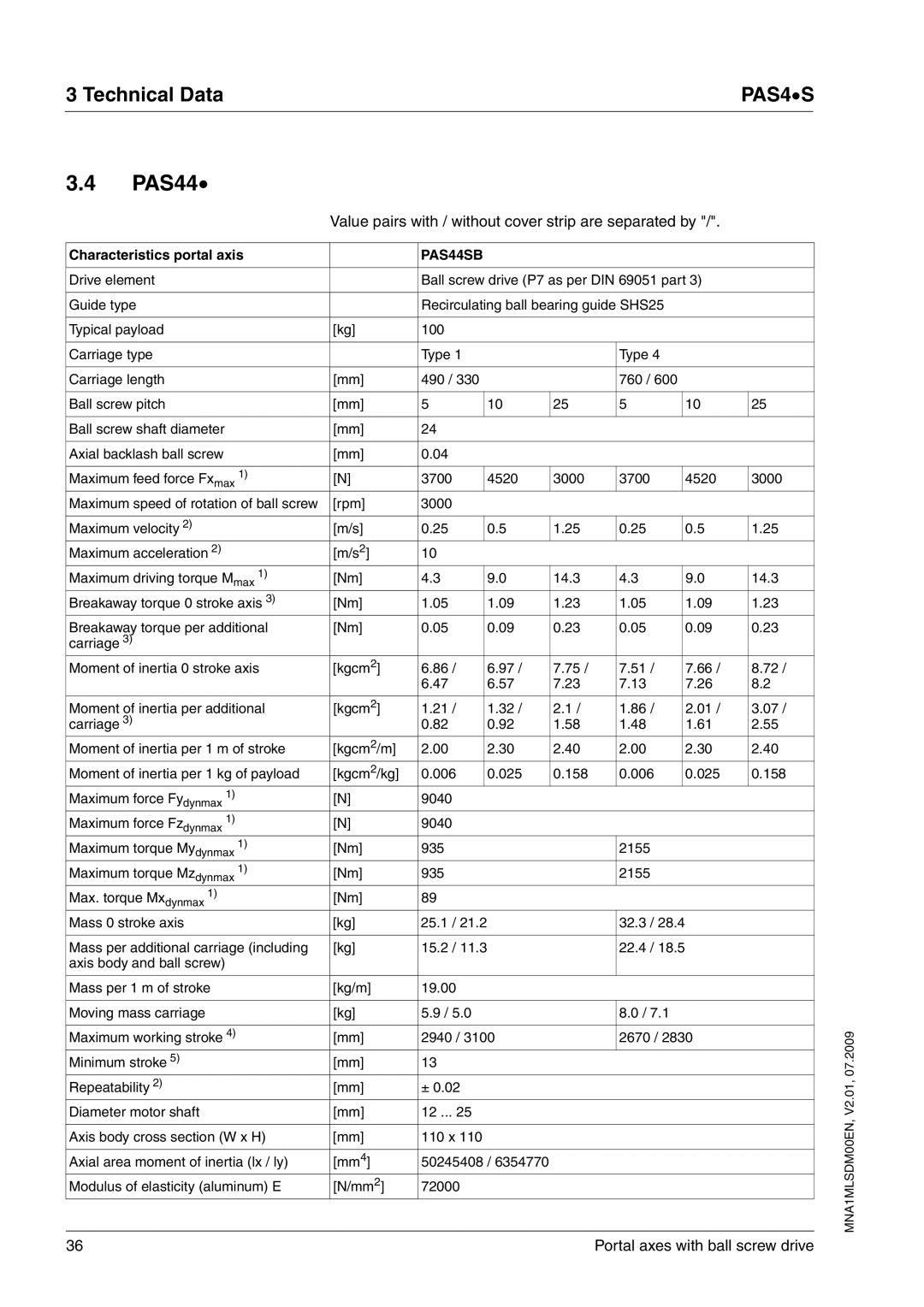 Schneider Electric PAS4S manual PAS44SB 