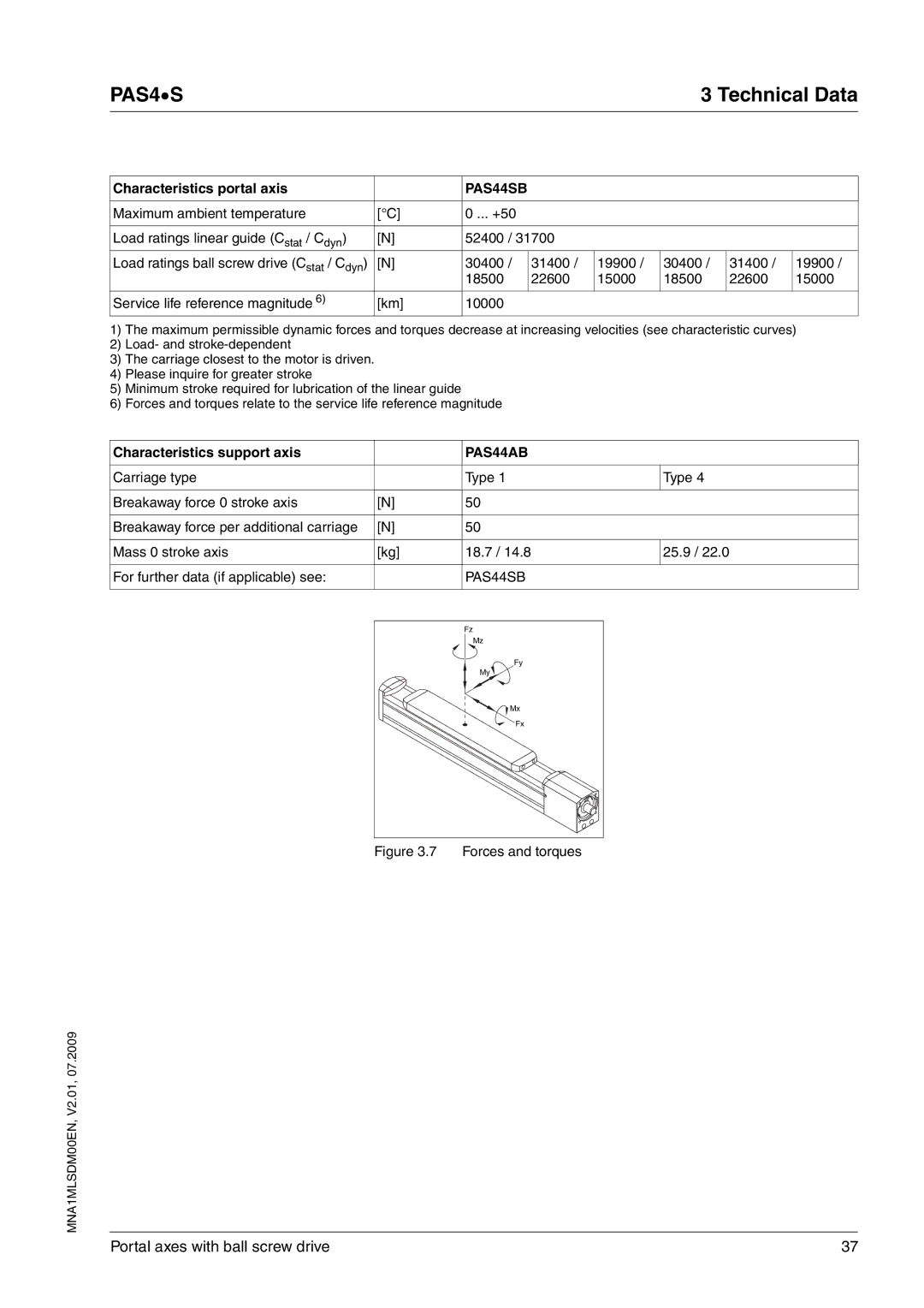 Schneider Electric PAS4S manual 22600 15000 18500 Service life reference magnitude, PAS44AB 