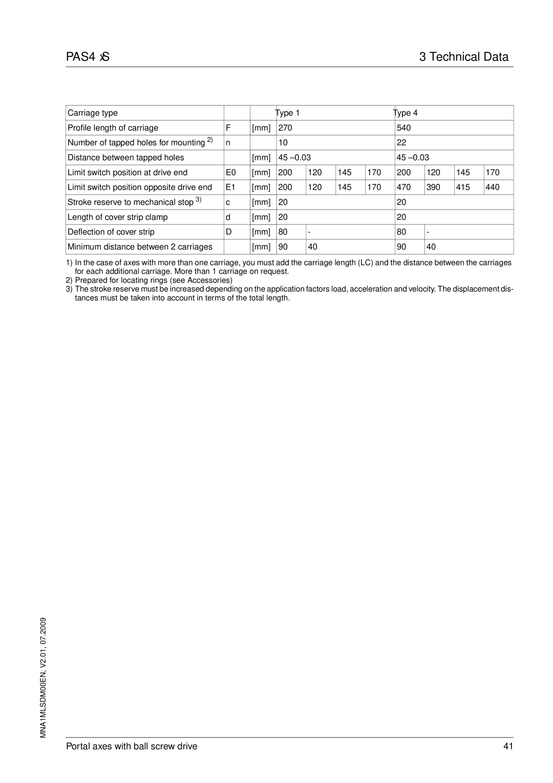 Schneider Electric PAS4S manual PAS4 S 