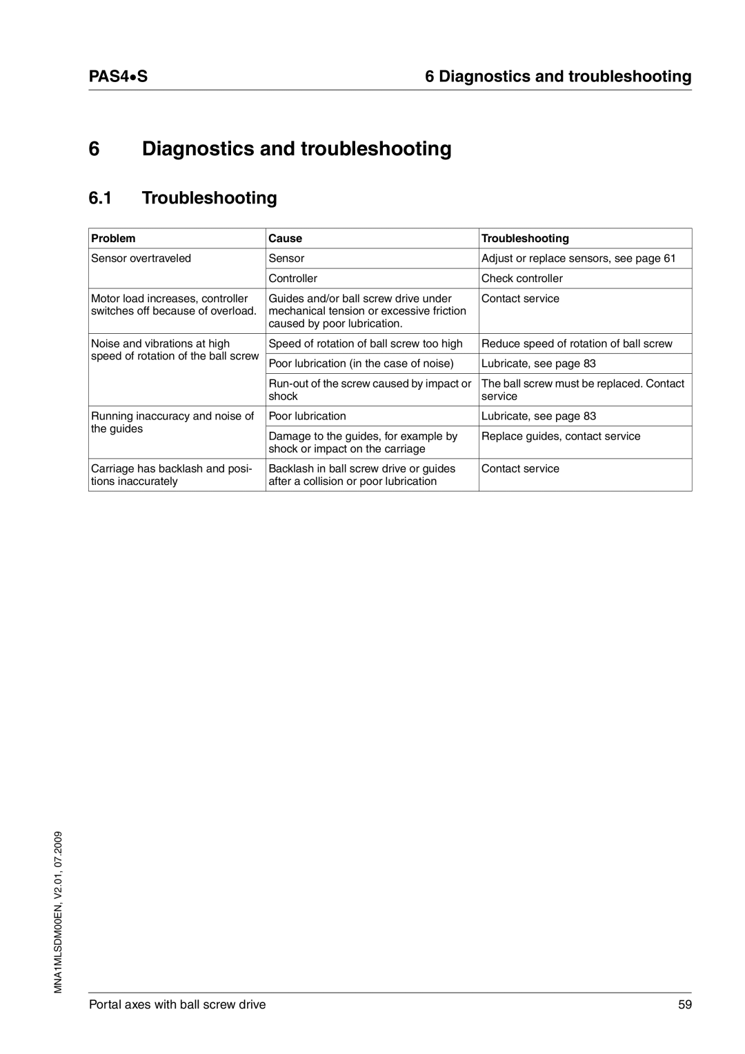 Schneider Electric PAS4S manual Diagnostics and troubleshooting, Troubleshooting 