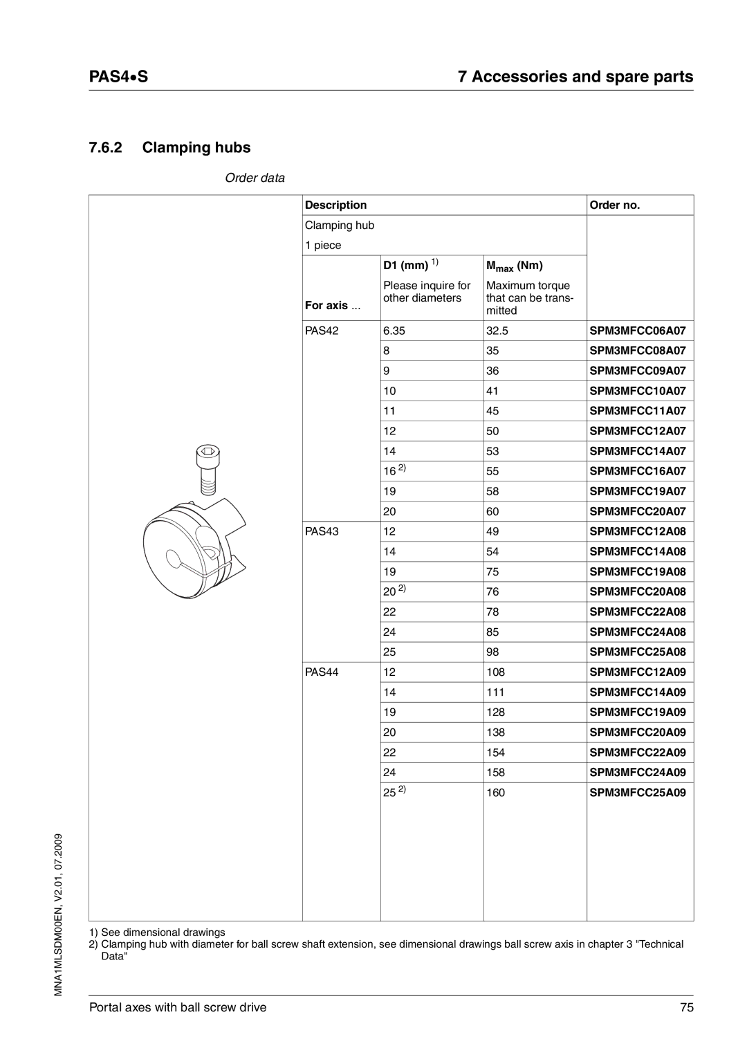 Schneider Electric PAS4S manual Clamping hubs 