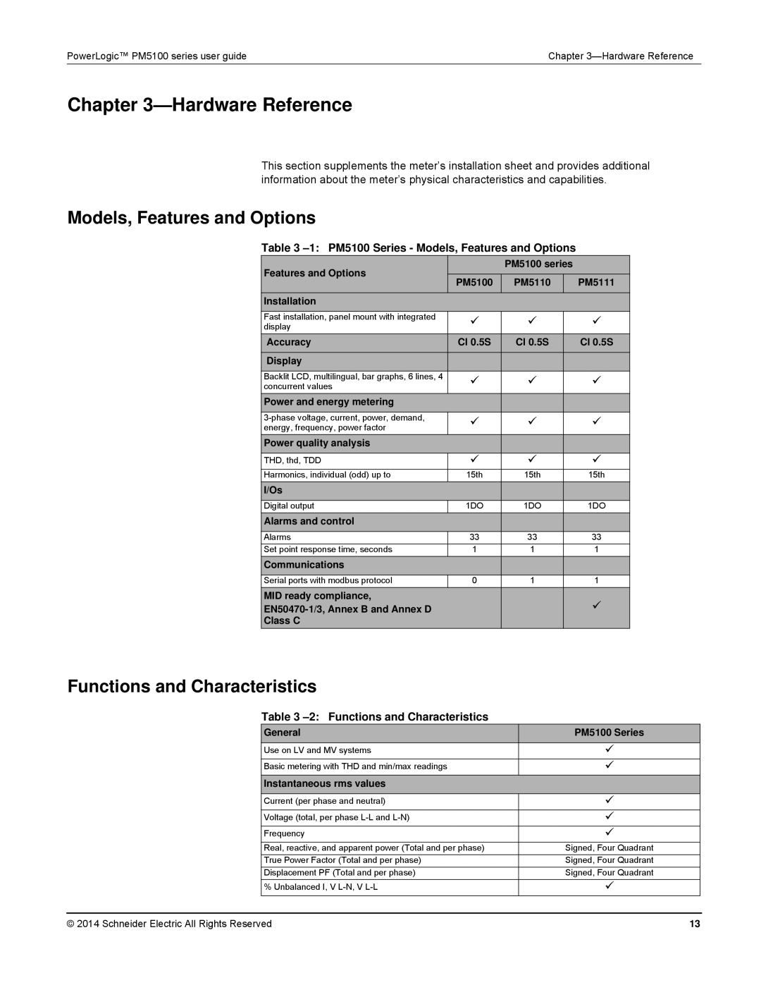 Schneider Electric PM5100 manual Hardware Reference, Models, Features and Options, Functions and Characteristics 