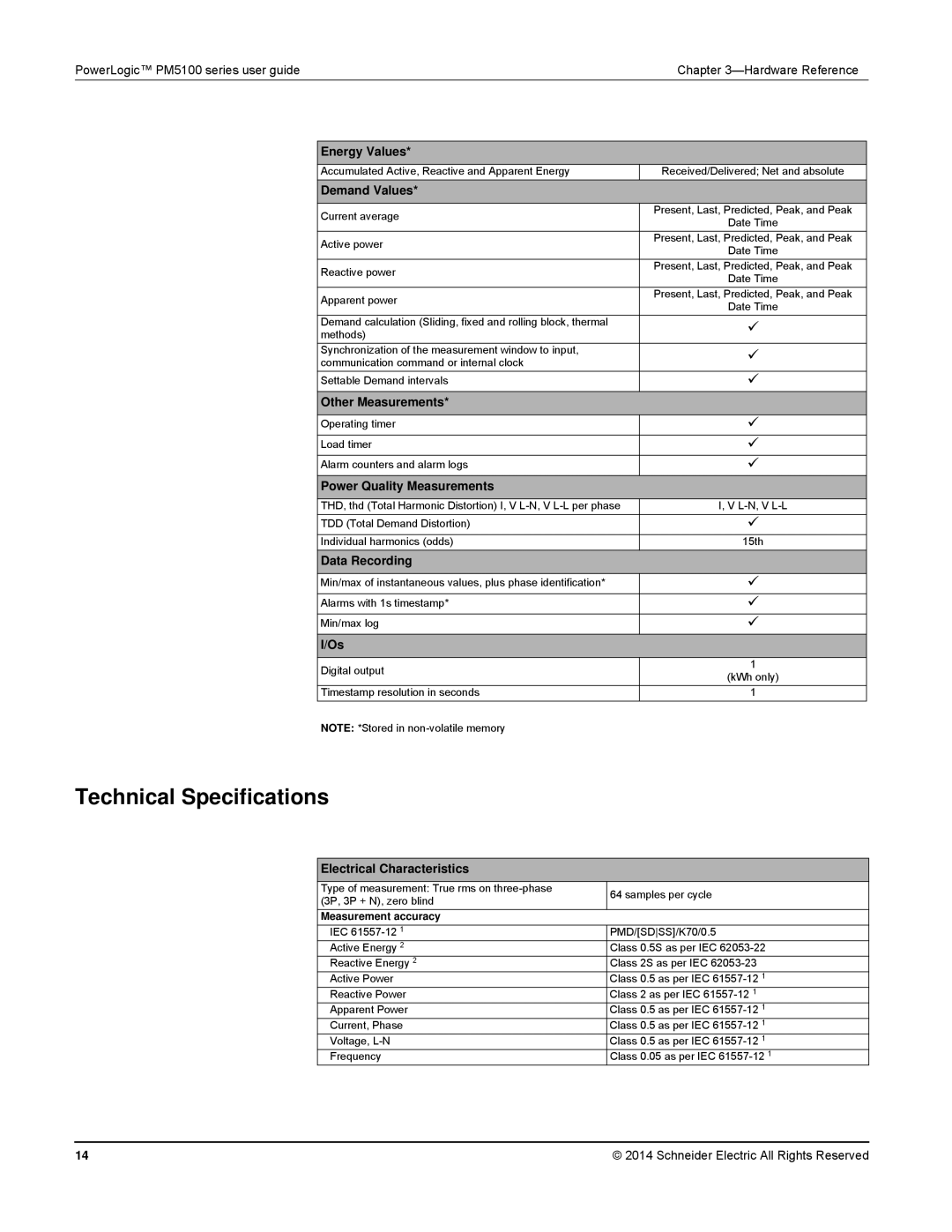 Schneider Electric PM5100 manual Technical Specifications 