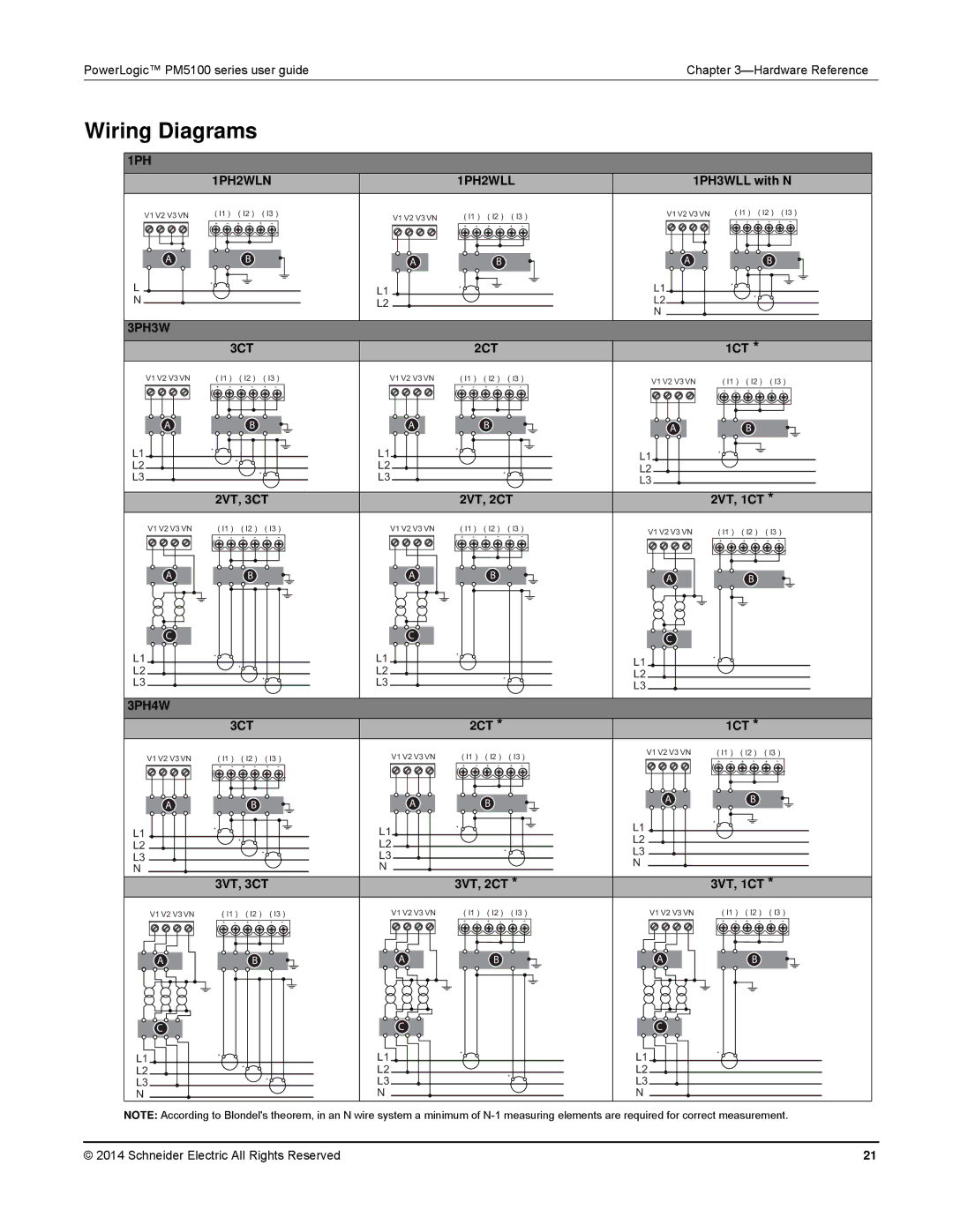 Schneider Electric PM5100 manual Wiring Diagrams, 3CT 2CT 