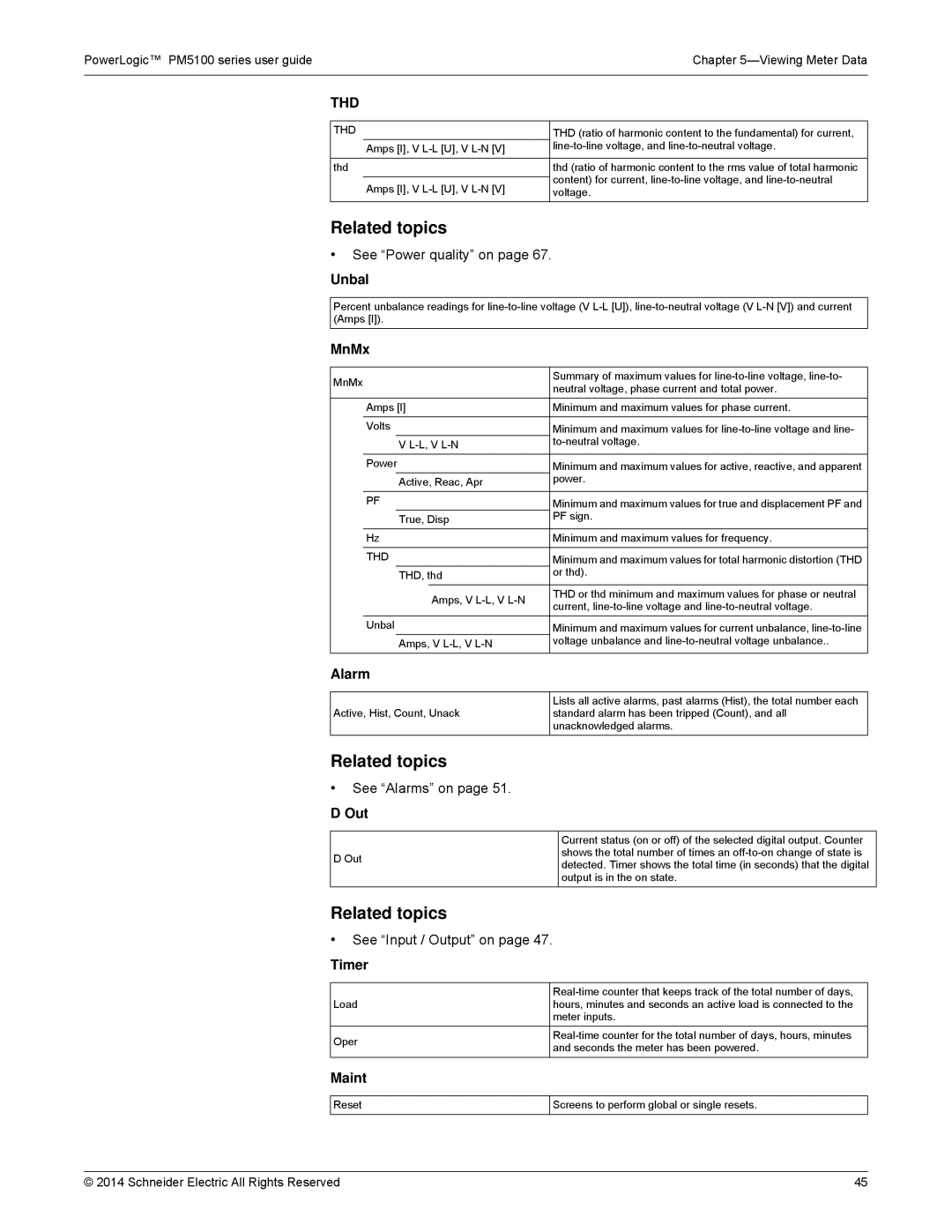 Schneider Electric PM5100 manual Unbal, MnMx, Alarm, Out, Timer, Maint 