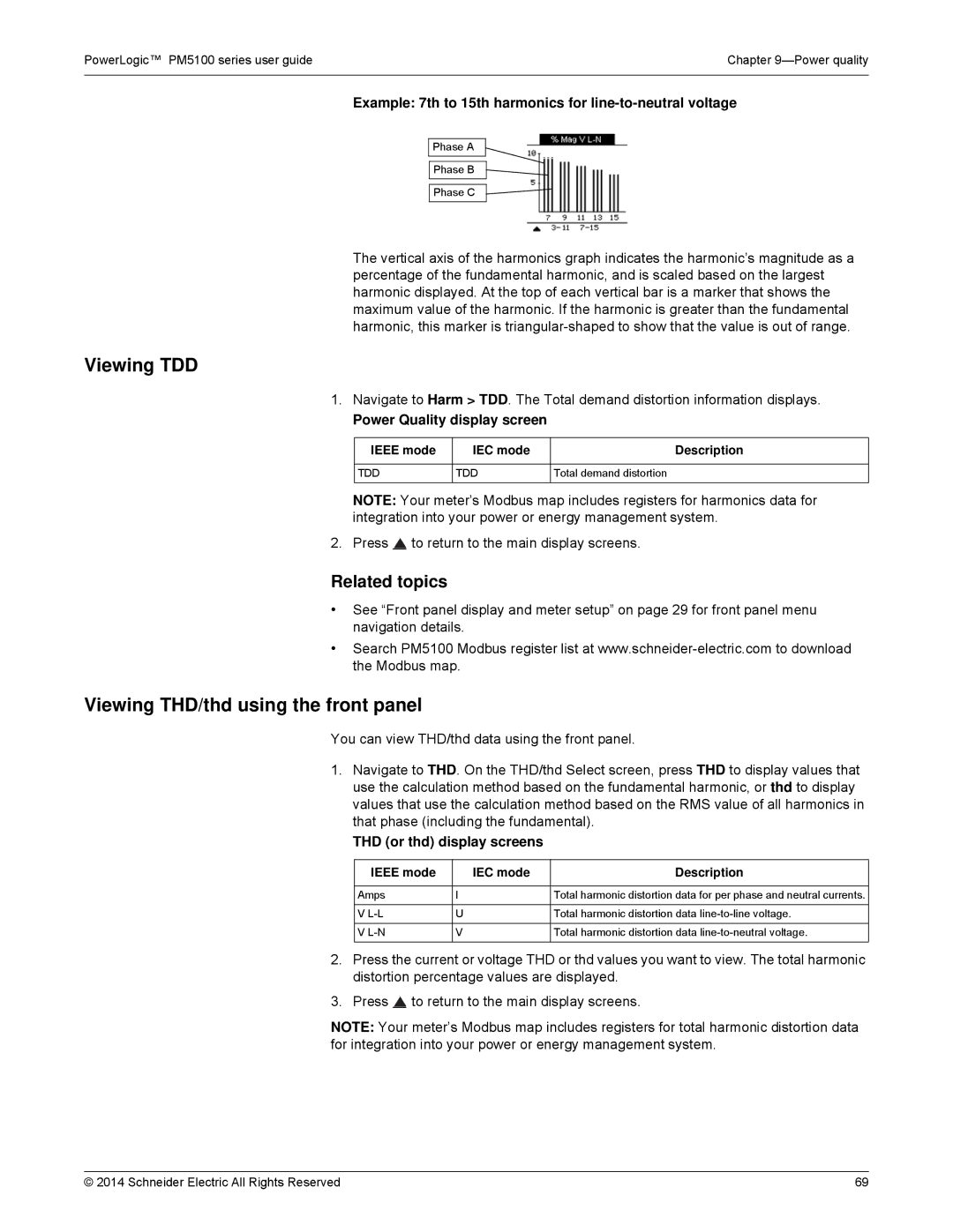 Schneider Electric PM5100 manual Viewing TDD, Viewing THD/thd using the front panel, Power Quality display screen 