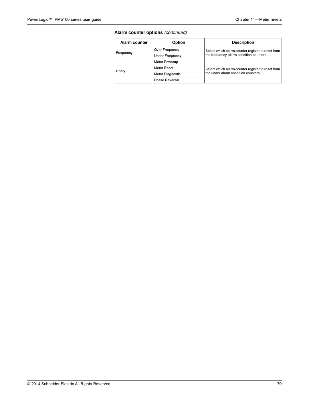 Schneider Electric manual PowerLogic PM5100 series user guideChapter 11-Meter resets 