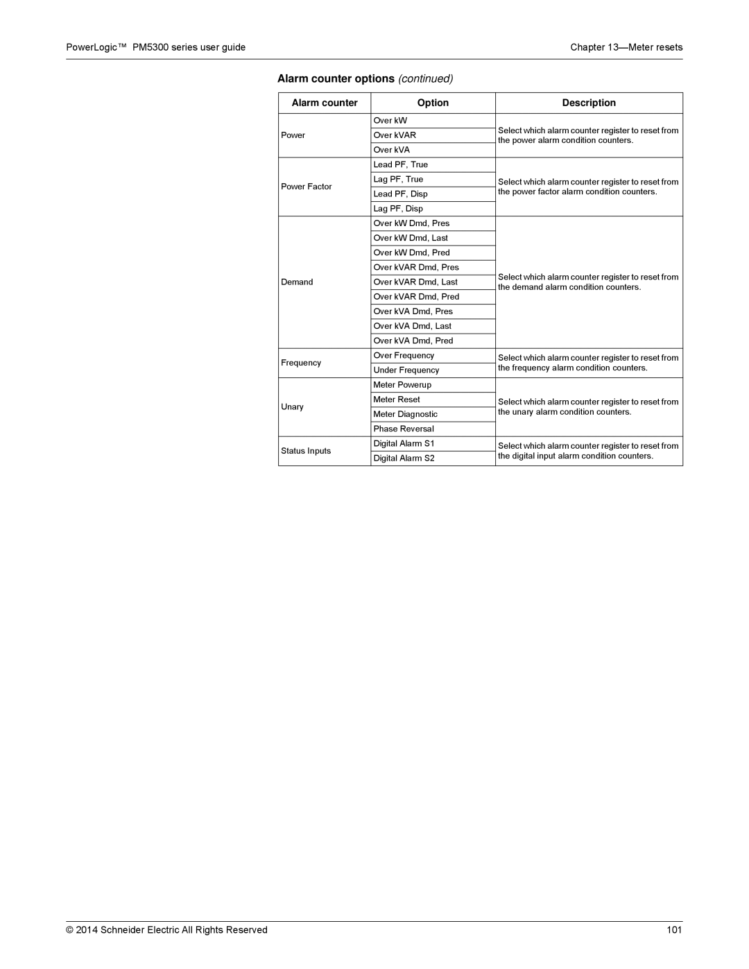 Schneider Electric manual PowerLogic PM5300 series user guideChapter 13-Meter resets 