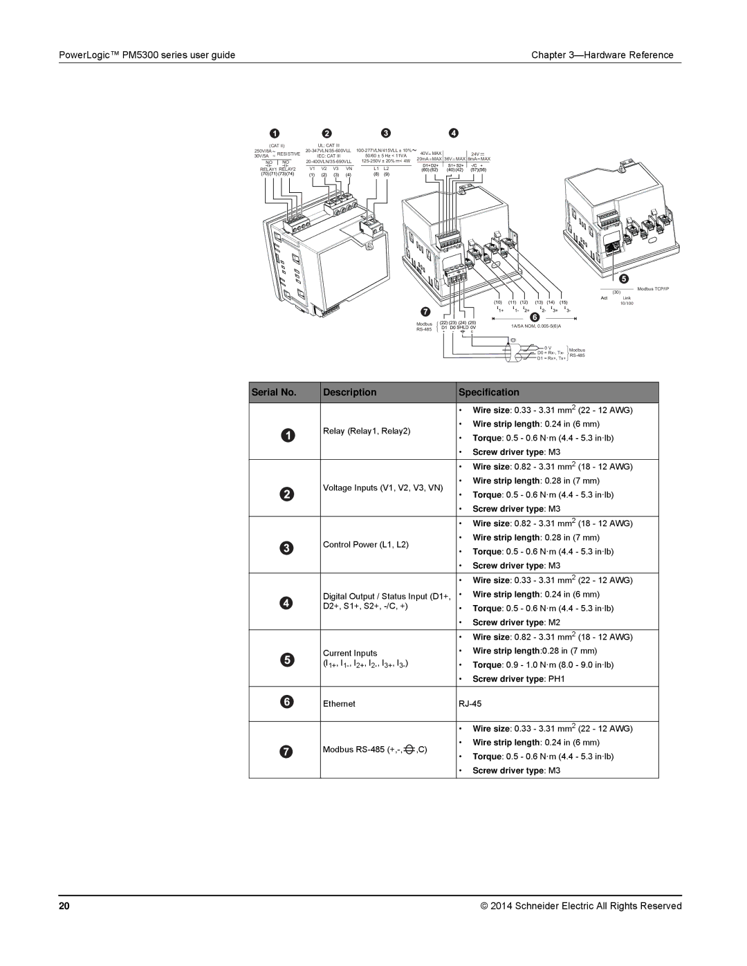 Schneider Electric PM5300 manual Serial No Description Specification, Screw driver type M3 