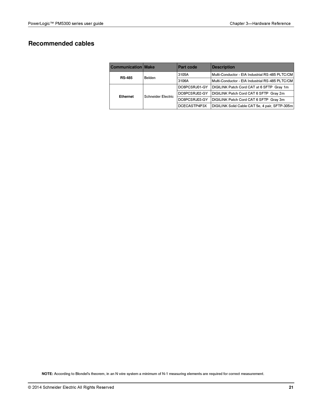 Schneider Electric PM5300 manual Recommended cables, Make Part code Description 