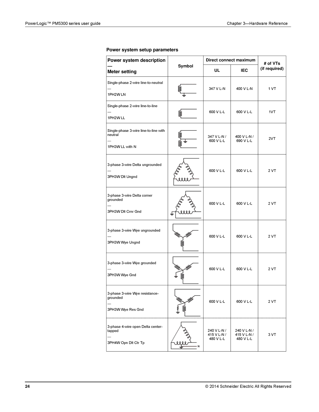 Schneider Electric PM5300 manual Power system setup parameters Power system description, Meter setting, Symbol 