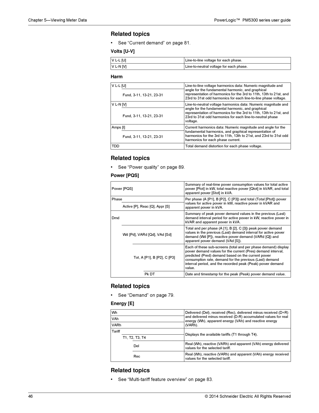 Schneider Electric PM5300 manual Volts U-V, Harm, Power PQS, Energy E 