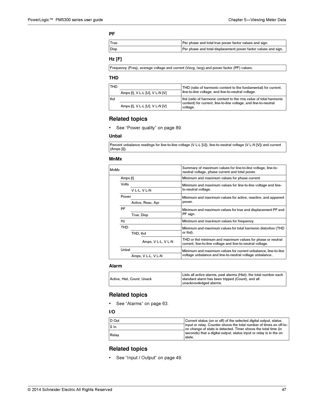 Schneider Electric PM5300 manual Hz F, Unbal, MnMx, Alarm 