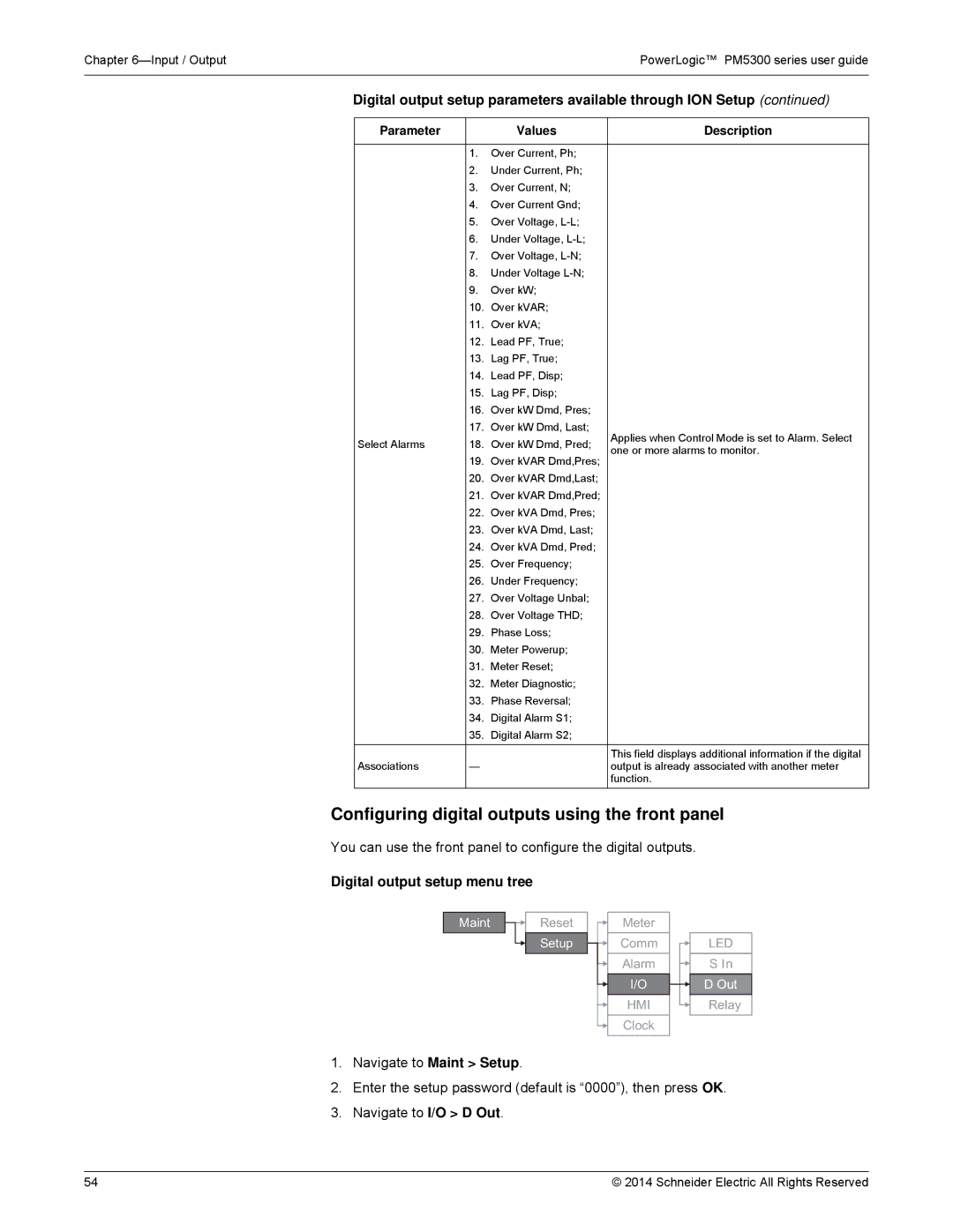 Schneider Electric PM5300 manual Configuring digital outputs using the front panel, Digital output setup menu tree 