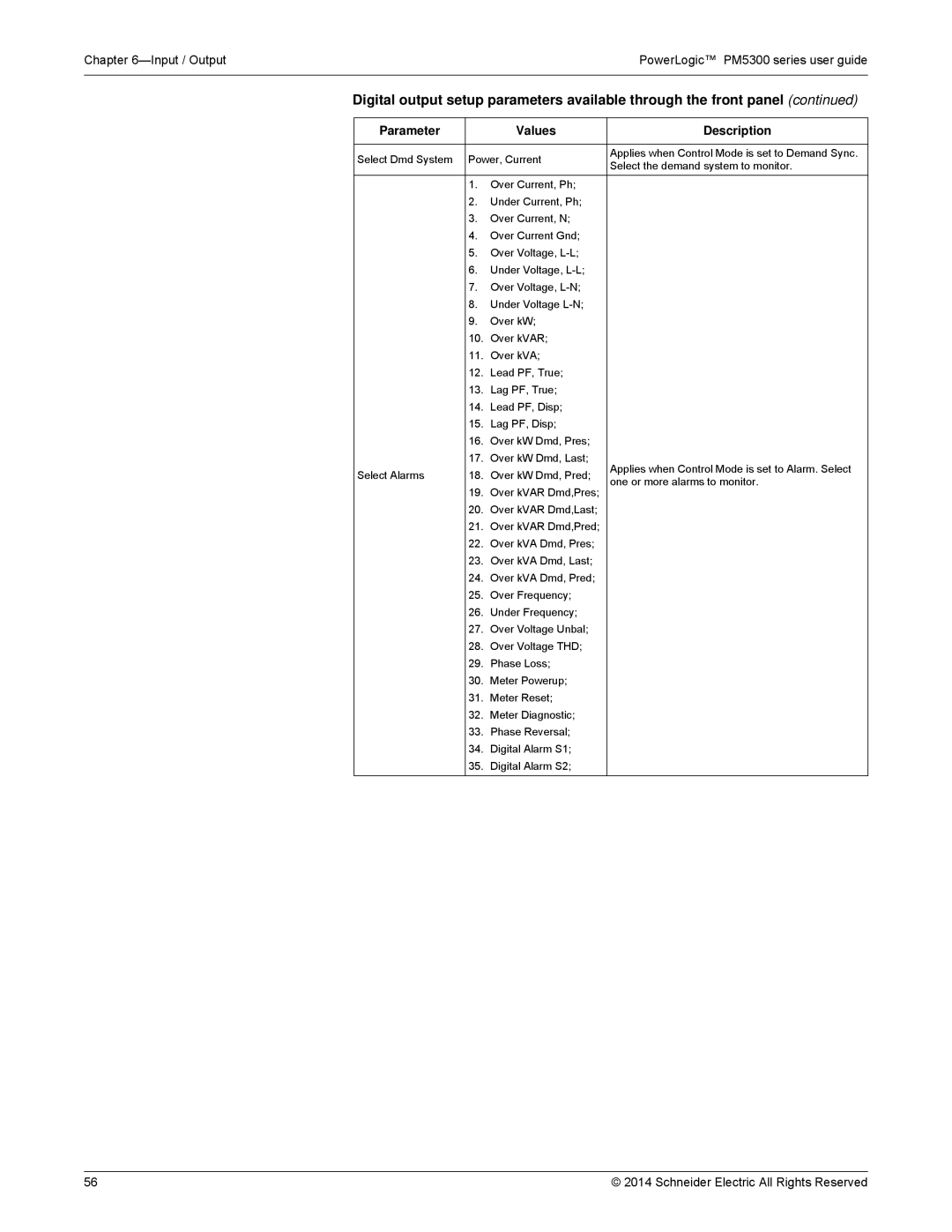 Schneider Electric PM5300 manual Parameter Values Description 