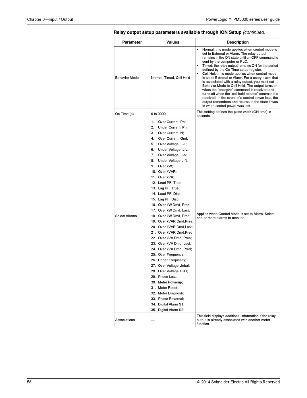 Schneider Electric PM5300 manual Set to External or Alarm. The relay output 