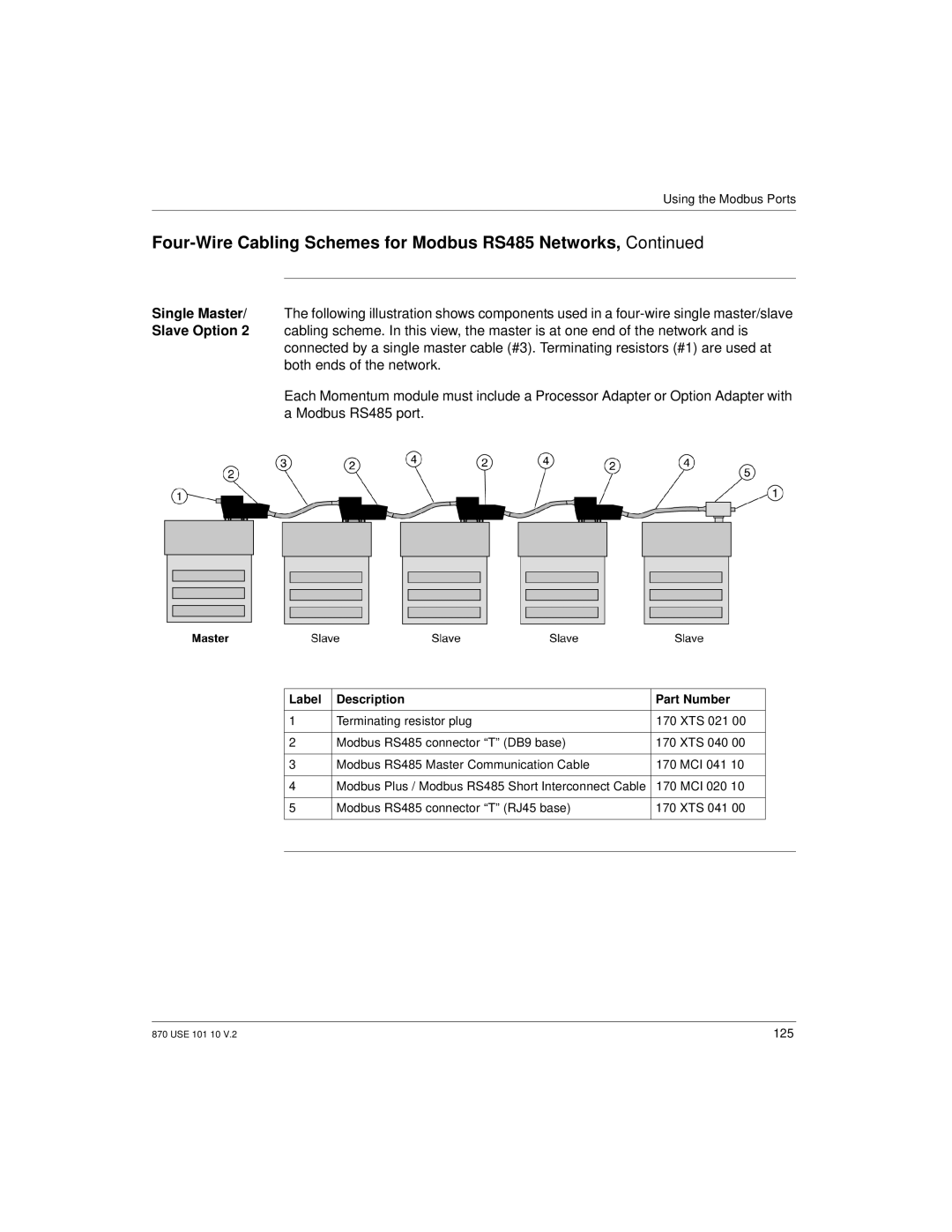 Schneider Electric Processor Adapter manual 125 