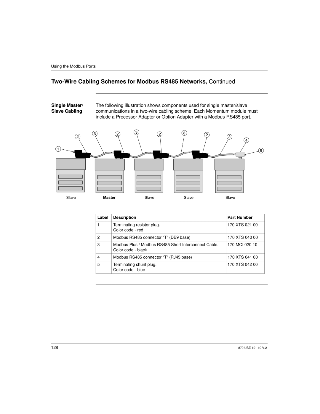 Schneider Electric Processor Adapter manual Two-Wire Cabling Schemes for Modbus RS485 Networks 