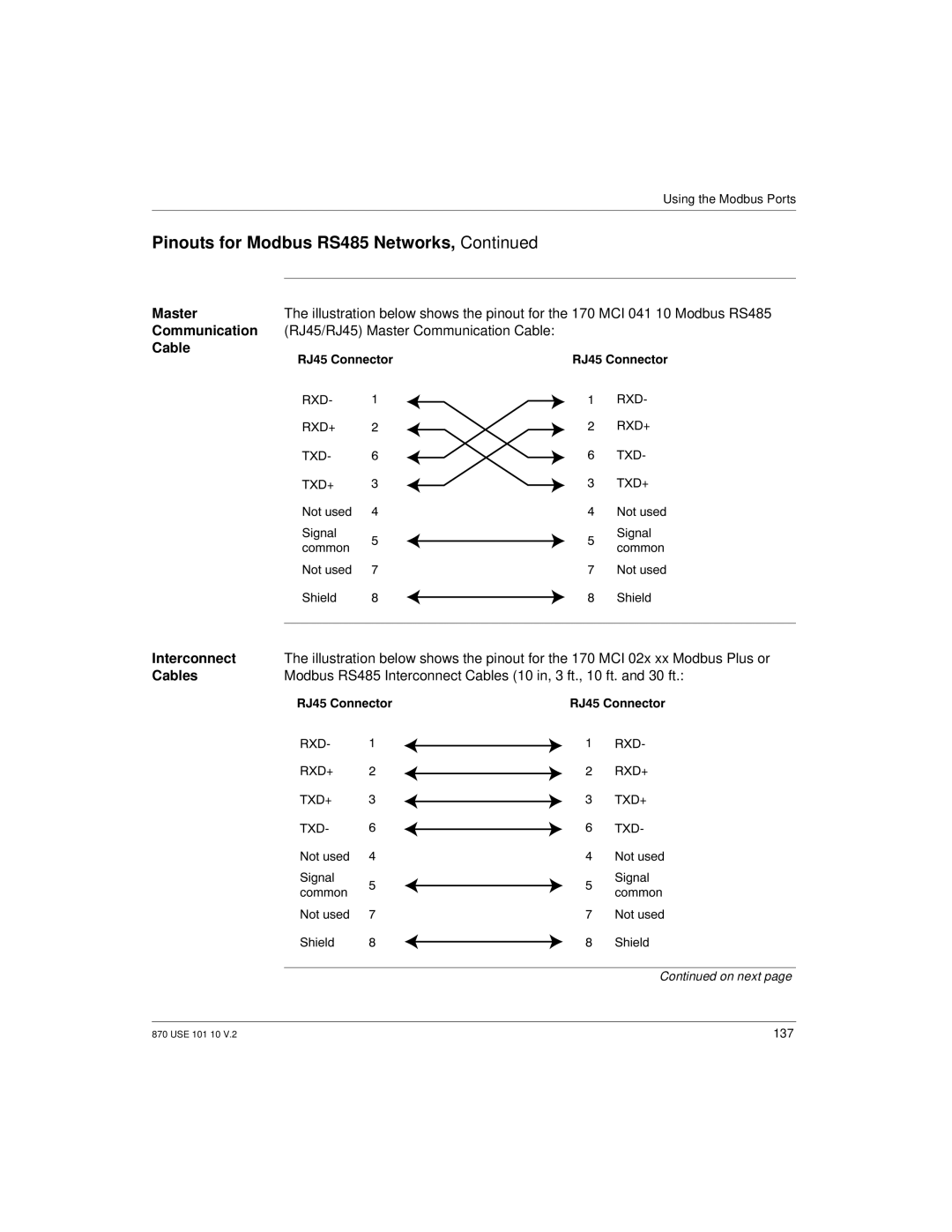 Schneider Electric Processor Adapter manual 137 