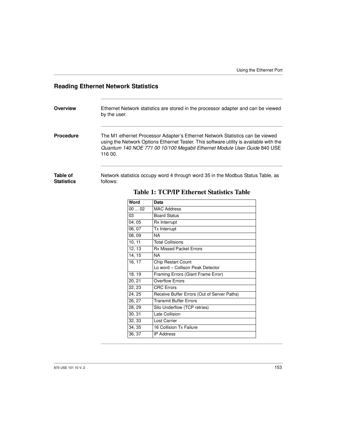 Schneider Electric Processor Adapter manual Reading Ethernet Network Statistics, By the user, Follows, Word Data 