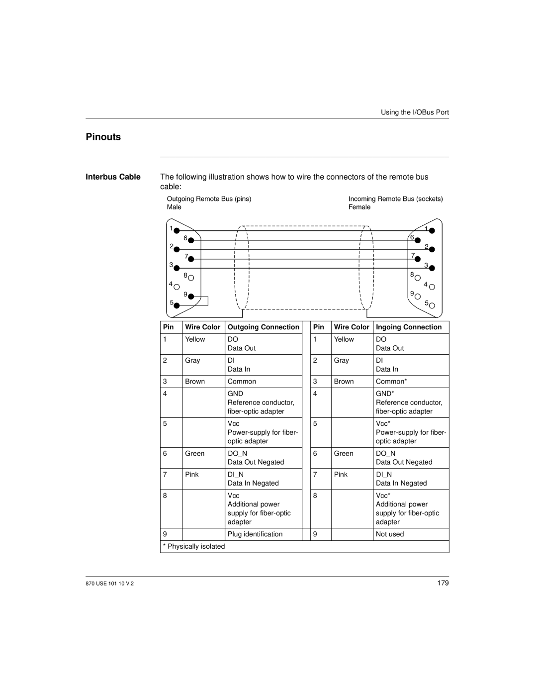 Schneider Electric Processor Adapter manual Pin Wire Color Ingoing Connection 