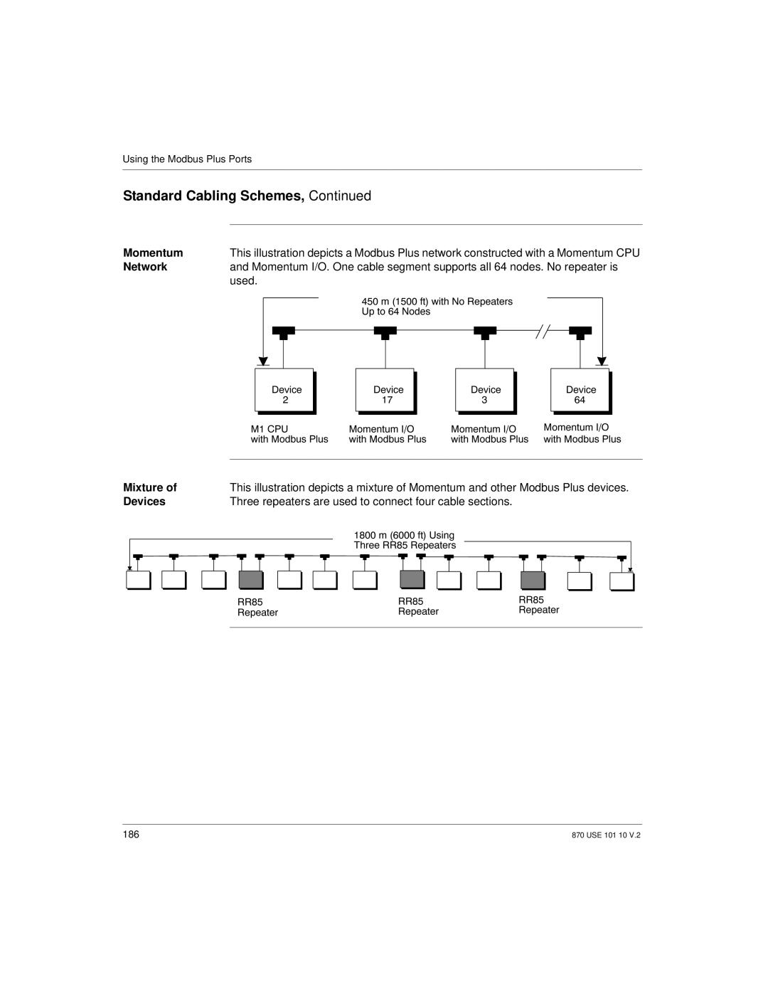 Schneider Electric Processor Adapter manual Momentum, Network, Used 