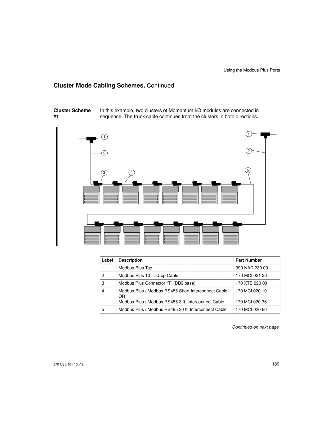 Schneider Electric Processor Adapter manual Cluster Scheme, Label Description Part Number 