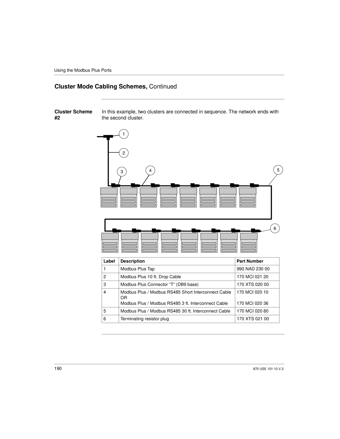 Schneider Electric Processor Adapter manual Second cluster 