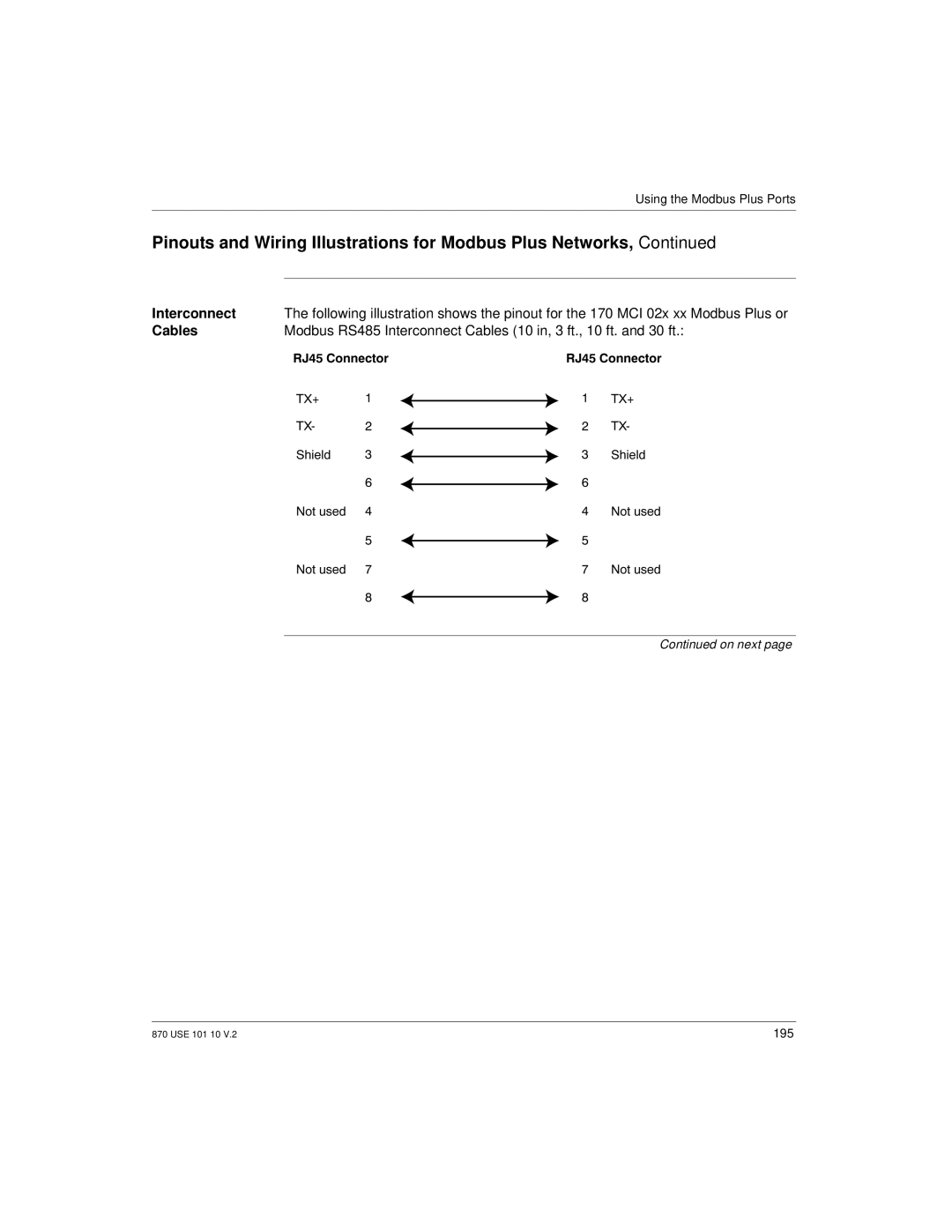 Schneider Electric Processor Adapter manual 195 