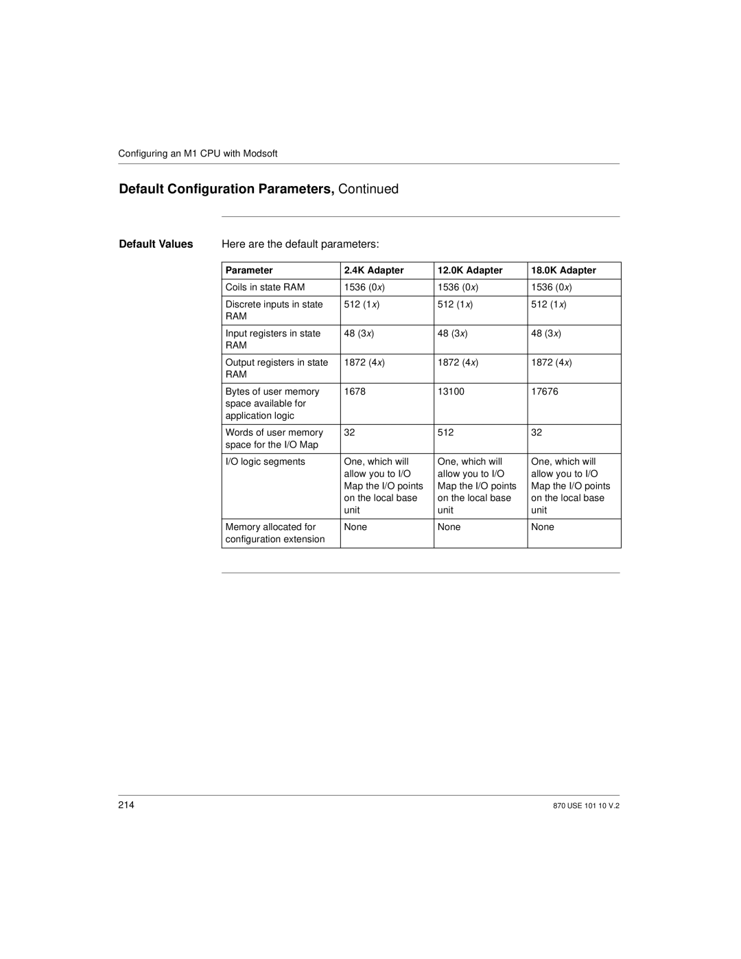 Schneider Electric Processor Adapter manual Default Values Here are the default parameters 