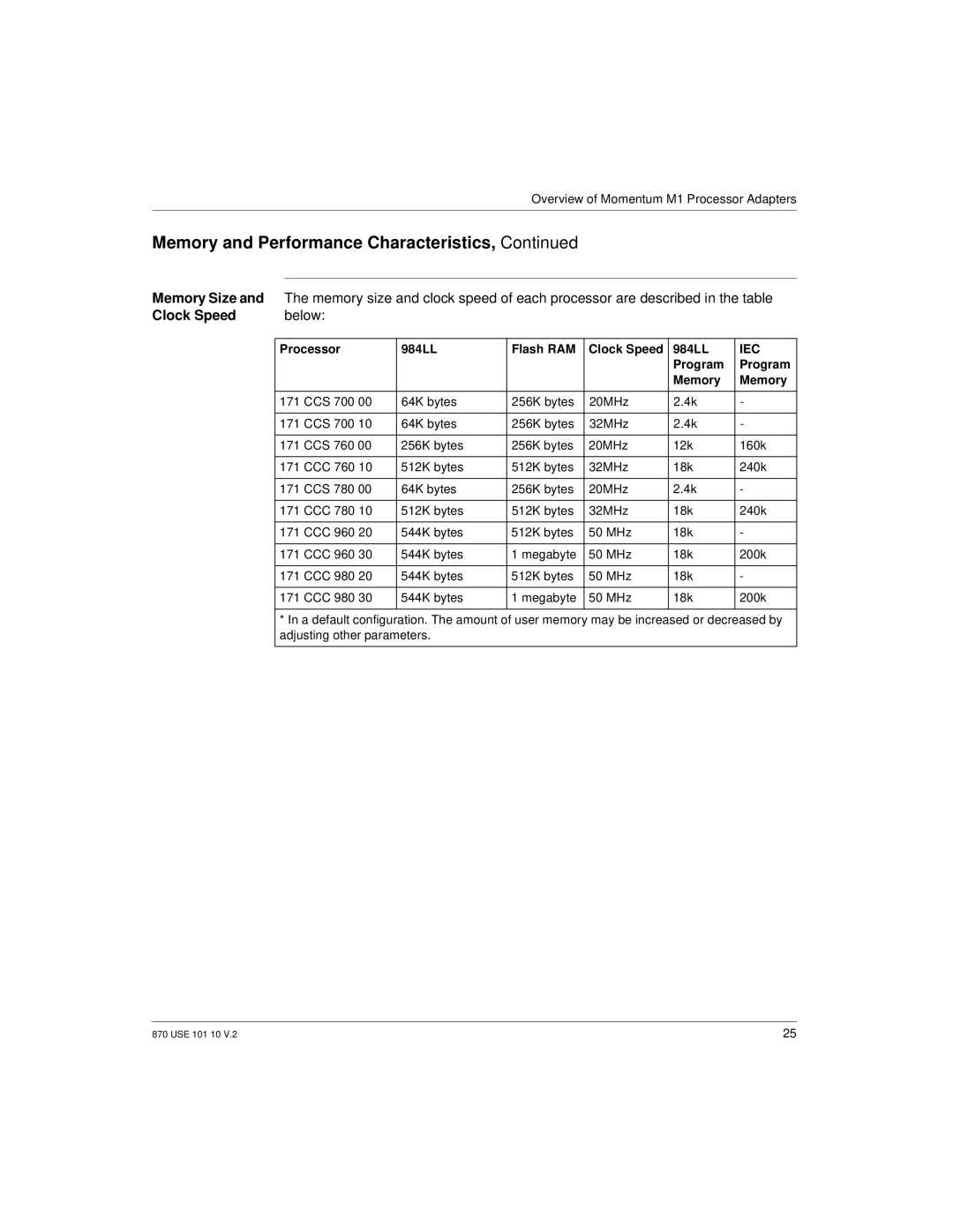 Schneider Electric Processor Adapter manual Clock Speed, Below, Processor 984LL Flash RAM, Program Memory 